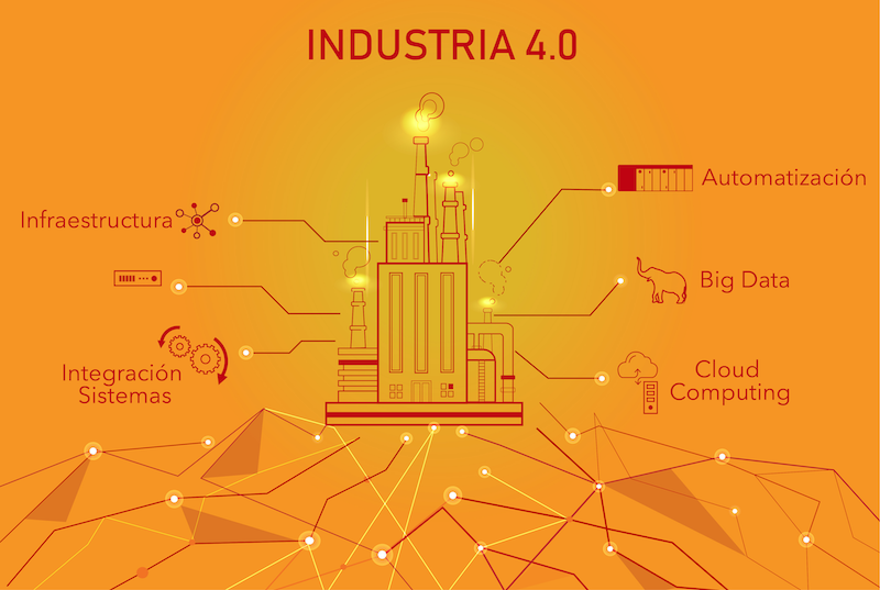 Integración Negocio-Manufactura