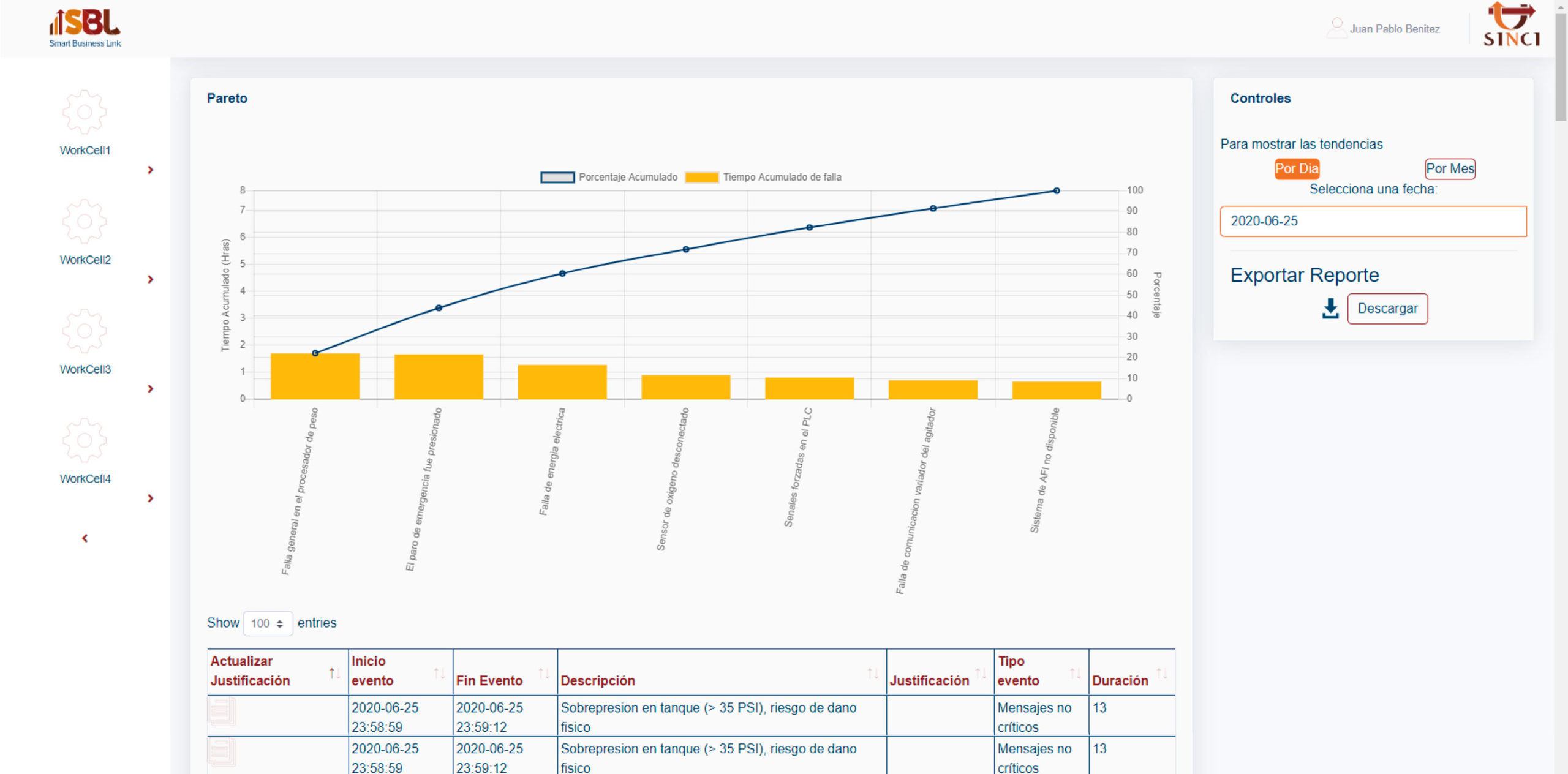 SBL_Reporte_Pareto