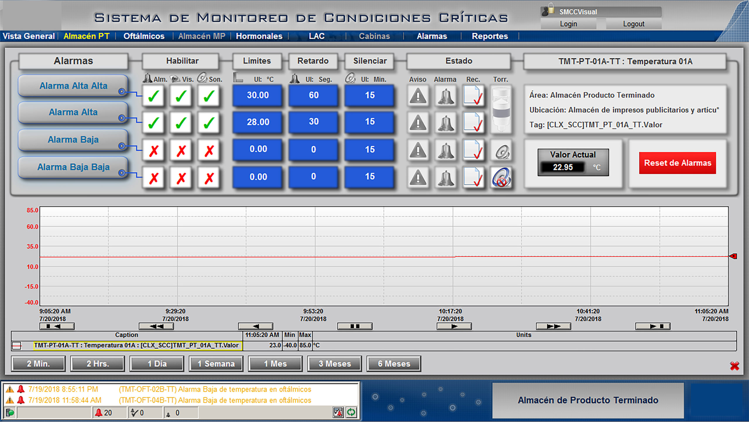 validacion-de-datos-CFR21-para-cumplimiento-FDA